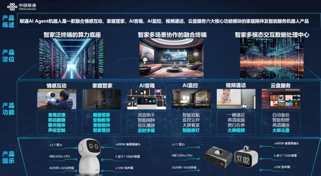 ”升级该如何助力运营商高质量发展PG麻将胡了网站入口“智慧家庭(图1)