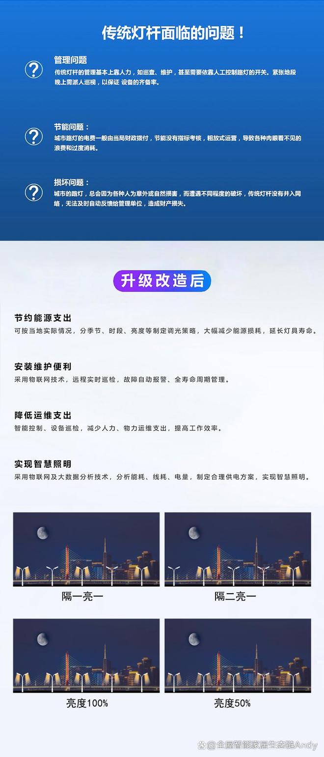 慧用电解决方案 城市照明系统PG电子麻将胡了2智慧路灯智