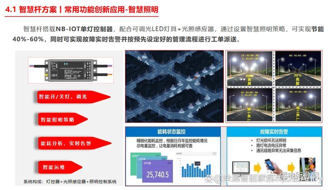 慧用电解决方案 城市照明系统PG电子麻将胡了2智慧路灯智(图3)