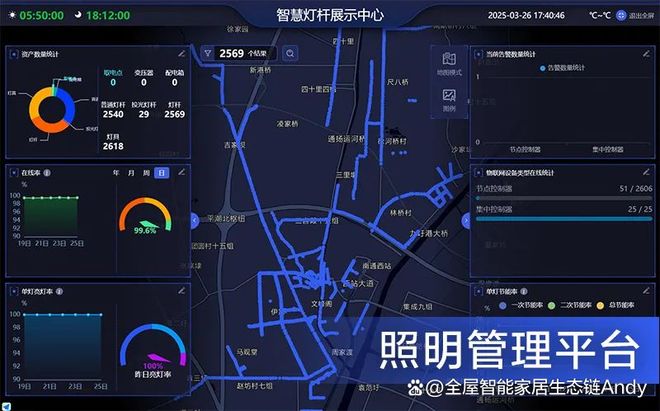 慧用电解决方案 城市照明系统PG电子麻将胡了2智慧路灯智(图4)