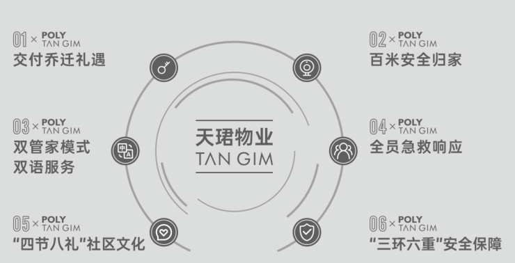 您-售楼处电话楼盘动态 价格地址项目详情速查攻略PG电子麻将胡了2成都保利新川天珺(售楼处)欢迎(图6)